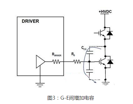 MOS管米勒效应电容