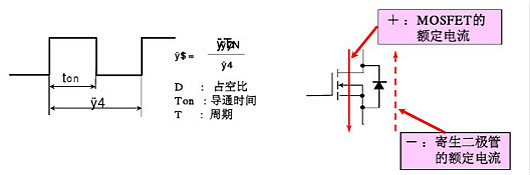 MOSFET特性参数