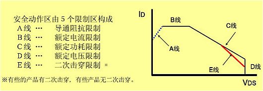 MOSFET特性参数