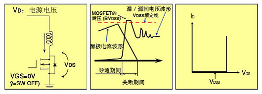 MOSFET特性参数