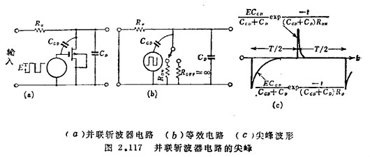 MOS晶体管的恒流性偏移