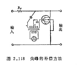 MOS晶体管的恒流性偏移