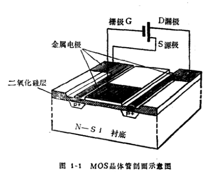 MOS管,MOS集成电路