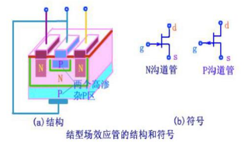 场效应管注意事项