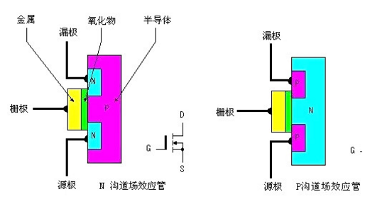 MOS管发热原因