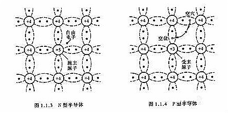 MOS管(MOSFET)基础知识