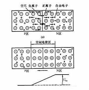 MOS管(MOSFET)基础知识