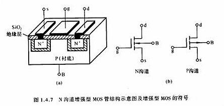 MOS管(MOSFET)基础知识