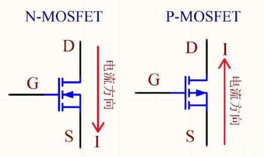 MOS管开通,关断