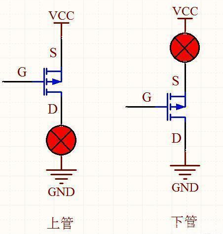 MOS管开通,关断