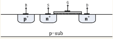 MOSFET的内部结构