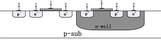 MOSFET的内部结构