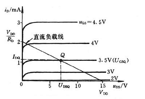 场效应管静态工作点