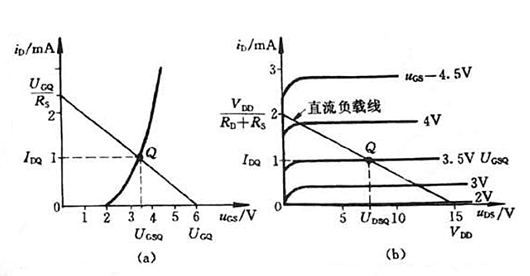 场效应管静态工作点