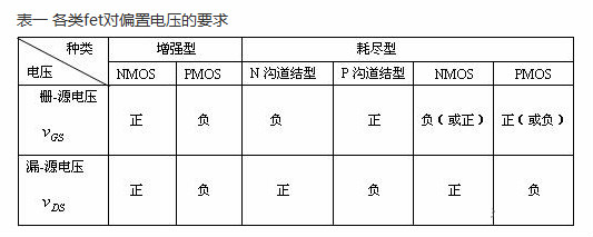 场效应管静态工作点