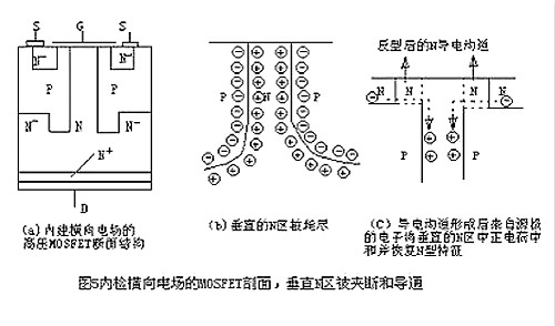 如何降低mosfet导通压降