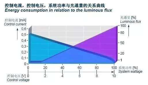 场效应管调光