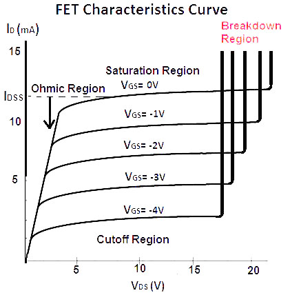 MOSFET 击穿电压