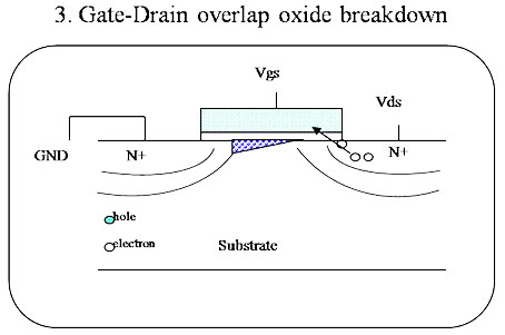 MOSFET 击穿电压