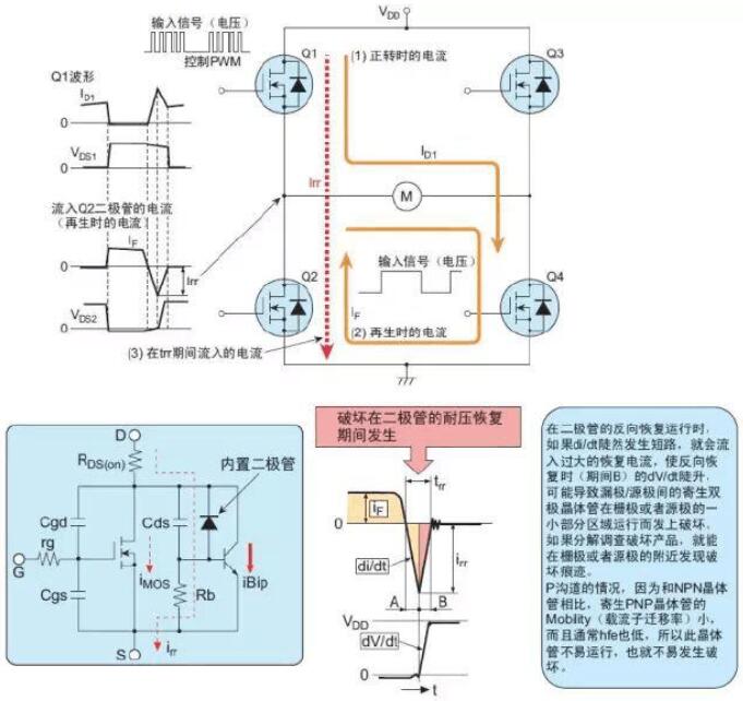 MOS管损坏原因