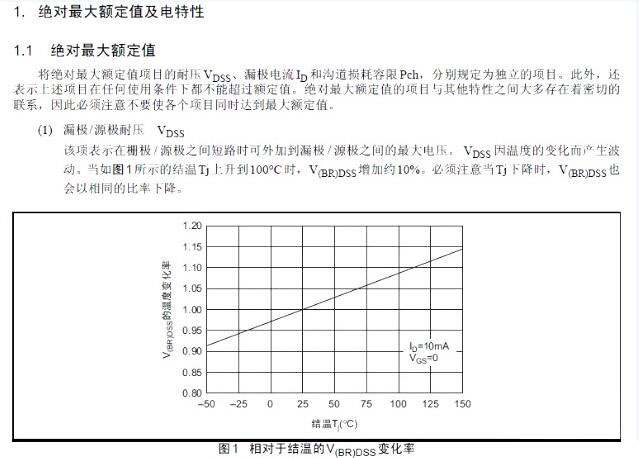 MOS管功率参数