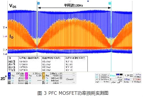 MOS管功率损耗