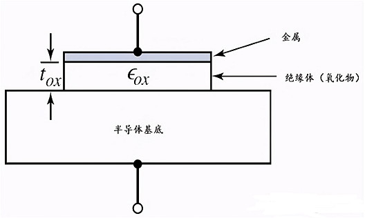 MOS电容的基本架构