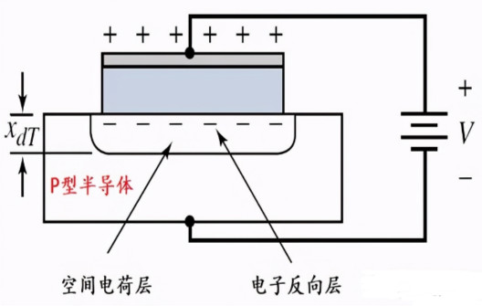 MOS电容的基本架构