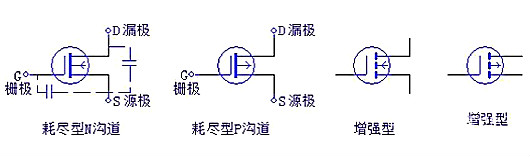 三极管，场效应管，IGBT