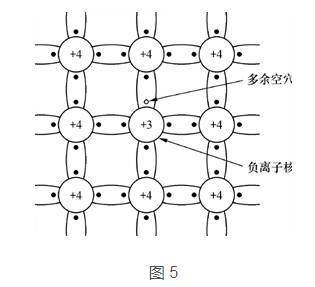 三极管与MOS管工作原理