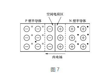 三极管与MOS管工作原理