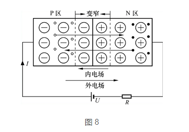 三极管与MOS管工作原理