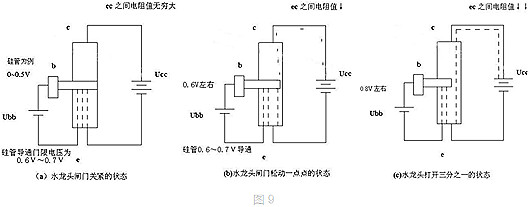 三极管与MOS管工作原理