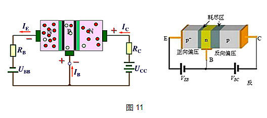 三极管与MOS管工作原理