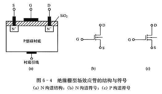 电力MOSFET