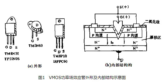 VMOS场效应管