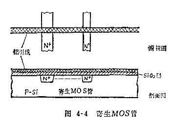 MOS集成电路中的寄生效应