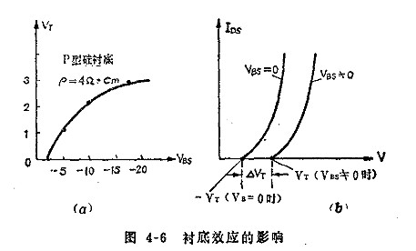 MOS集成电路中的寄生效应