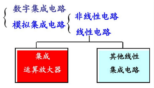 场效应管集成运放