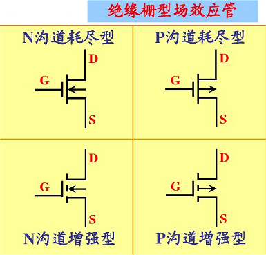 多路开关-MOSFET