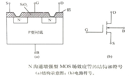 MOS管结构原理