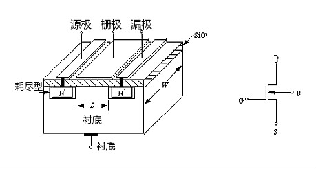 MOS管示意图，构造