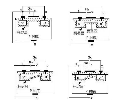 MOS管示意图，构造