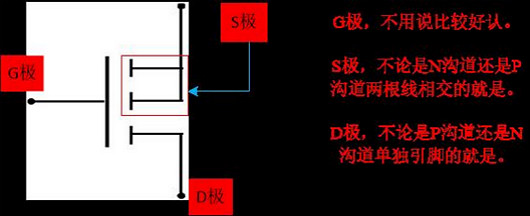 三极管,MOS管,工作状态