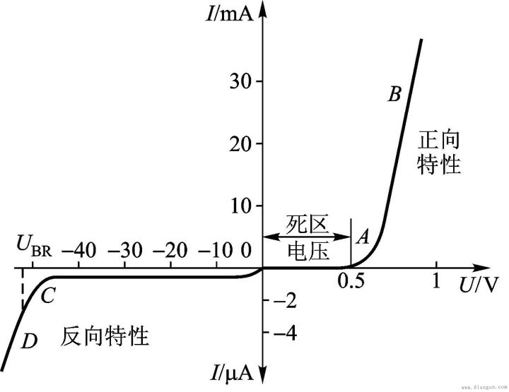 二极管导通压降不变