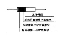 电子元器件识别