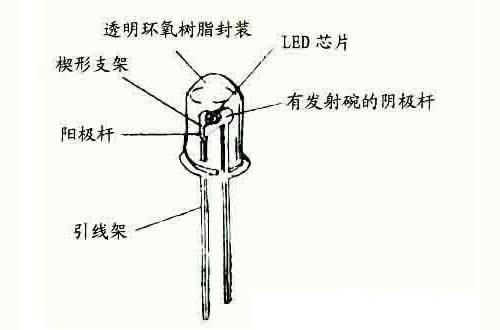 紫外发光二极管