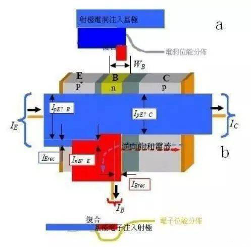 三极管原理