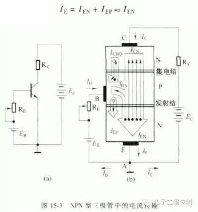 三极管的工作原理