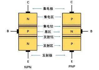 三极管放大原理